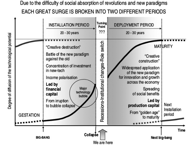 We're right in the middle, between installation and deployment periods